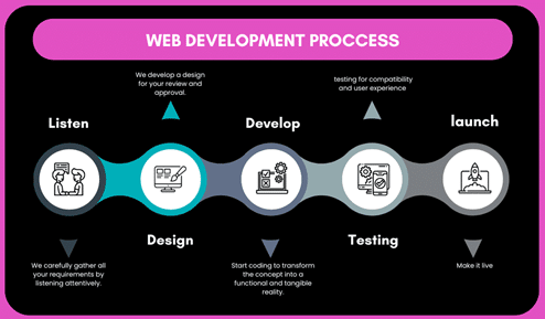 web-development-process-1-11