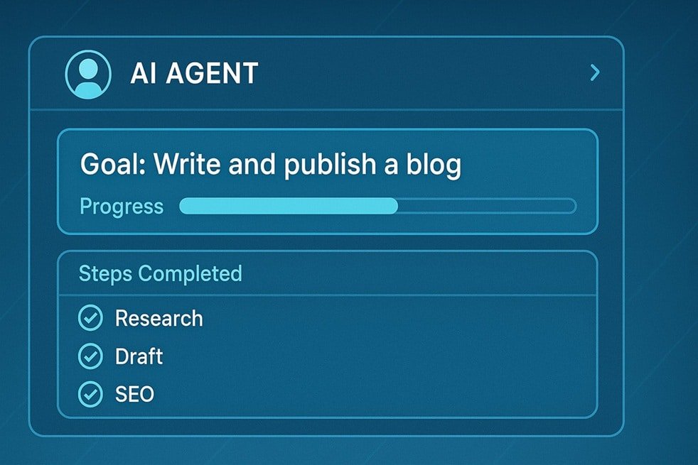Dashboard UI of an agentic AI tool showing progress of an autonomous blog task